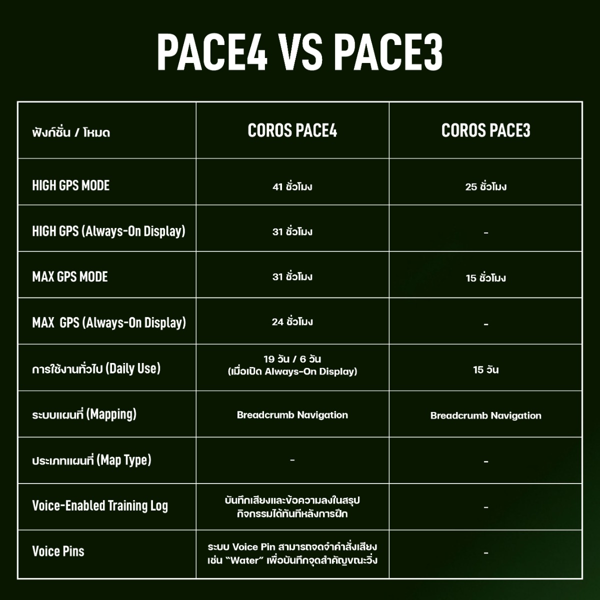 AW_Coros_PACE_4_FINAL_FB_8