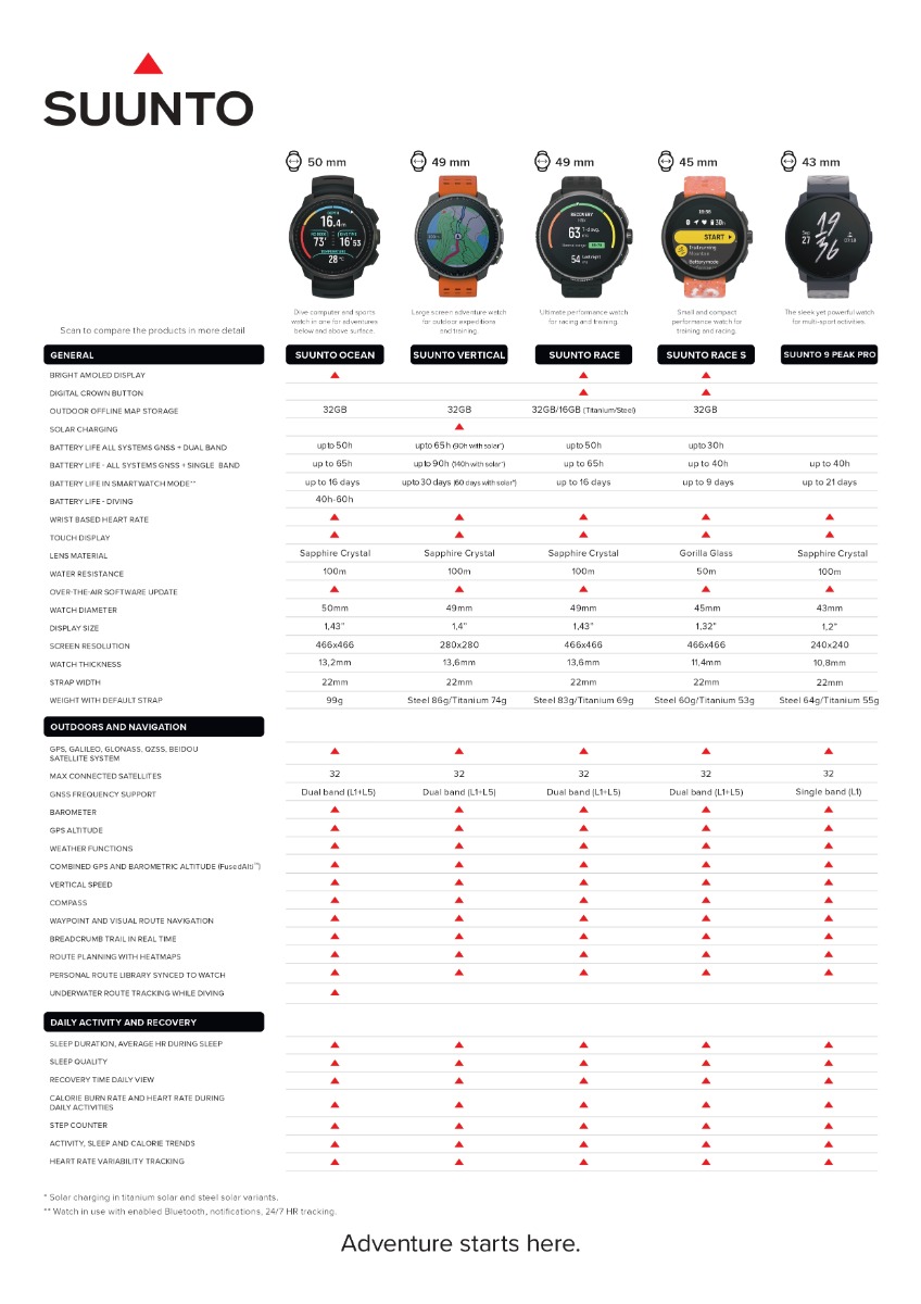 210x907_SRS_ComparisonChart_CMYK_EN_page-0001