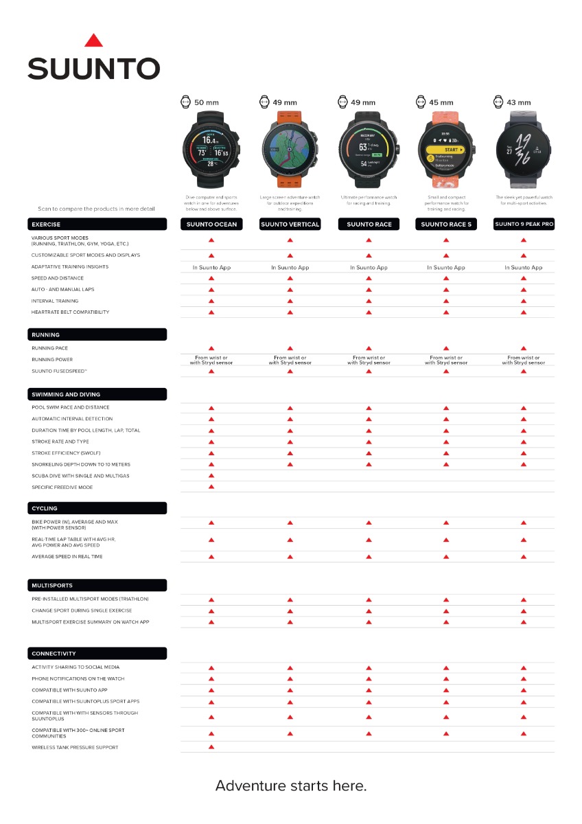 210x907_SRS_ComparisonChart_CMYK_EN_page-0002