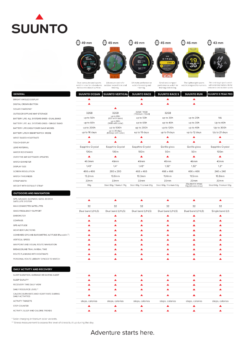 ComparisonChart_Page1