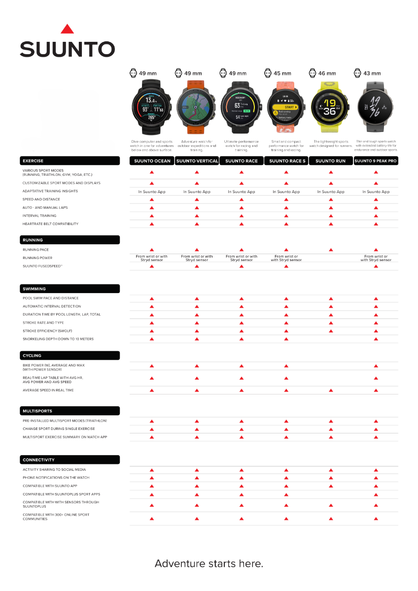 ComparisonChart_Page2