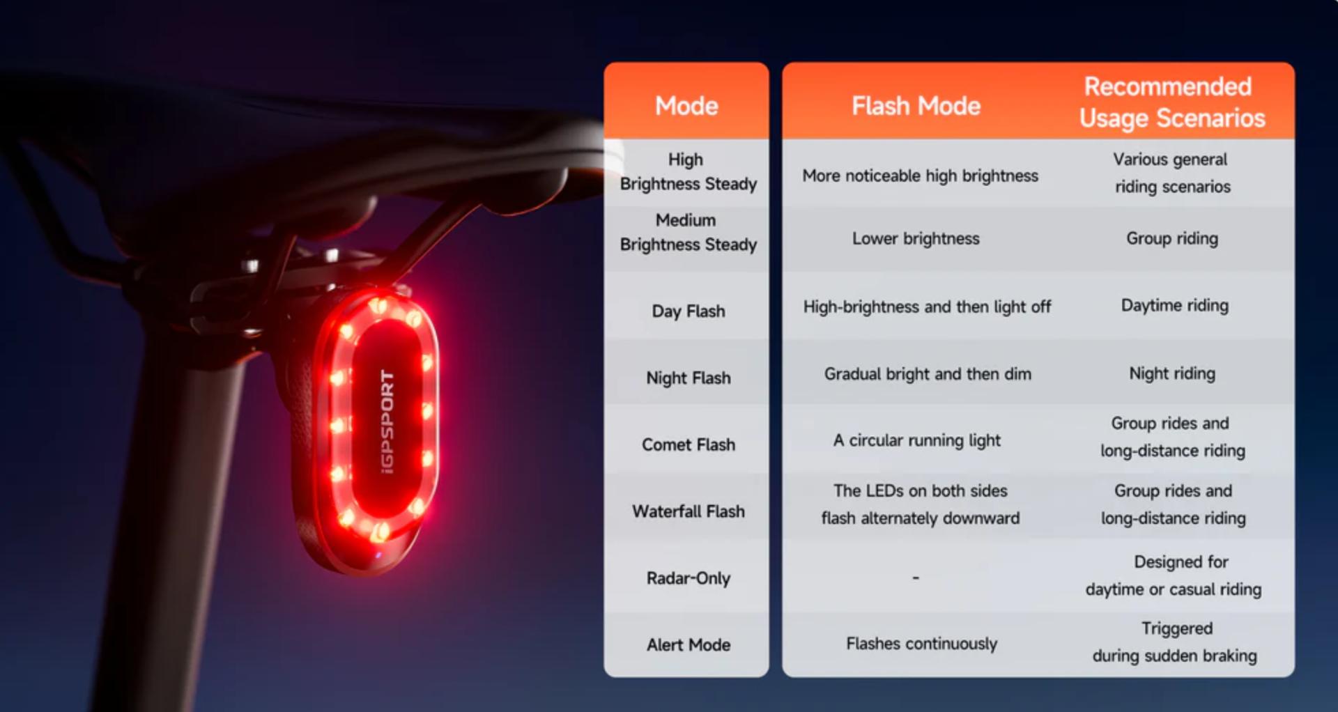 iGPSPORT_SR_Mini_Smart_Radar_Taillight-3